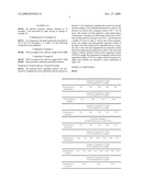 Use of Copolymers as Solubilizers For Slightly Water-Soluble Compounds diagram and image