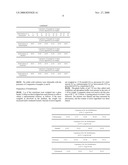 Use of Copolymers as Solubilizers For Slightly Water-Soluble Compounds diagram and image