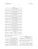 Use of Copolymers as Solubilizers For Slightly Water-Soluble Compounds diagram and image