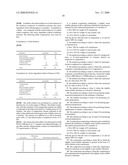 Use of Copolymers as Solubilizers For Slightly Water-Soluble Compounds diagram and image