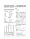 Use of Comb Polymers as a Grinding Agent for Preparations Containing Cement diagram and image