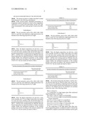 Composition of high impact glass fiber reinforced engineering plastic and preparation method thereof diagram and image