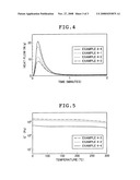 Oxetane Compound and Curable Composition Containing the Same diagram and image