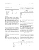 Oxetane Compound and Curable Composition Containing the Same diagram and image