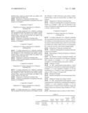 Coating composition for dielectric insulating film, dielectric insulating film prepared therefrom, and electric or electronic device comprising the same diagram and image