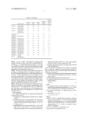 Coating composition for dielectric insulating film, dielectric insulating film prepared therefrom, and electric or electronic device comprising the same diagram and image