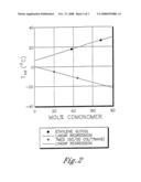 Polyester Compositions Which Comprise Cyclobutanediol and Certain Thermal Stabilizers, and/or Reaction Products Thereof diagram and image