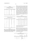 Polyester Compositions Which Comprise Cyclobutanediol and Certain Thermal Stabilizers, and/or Reaction Products Thereof diagram and image