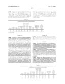 Polyester Compositions Which Comprise Cyclobutanediol and Certain Thermal Stabilizers, and/or Reaction Products Thereof diagram and image