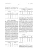 Polyester Compositions Which Comprise Cyclobutanediol and Certain Thermal Stabilizers, and/or Reaction Products Thereof diagram and image