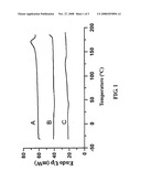 METHOD OF IMPROVING THERMAL STABILITY OF POLY-3-HYDROXYBUTYRATE diagram and image