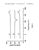 METHOD OF IMPROVING THERMAL STABILITY OF POLY-3-HYDROXYBUTYRATE diagram and image