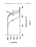 METHOD OF IMPROVING THERMAL STABILITY OF POLY-3-HYDROXYBUTYRATE diagram and image