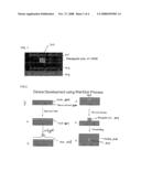 Optical Organic Polymer diagram and image