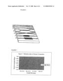 Optical Organic Polymer diagram and image