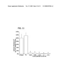 BIOACTIVE AND BIOCOMPATIBLE POLYURETHANE-BUTHANEDIOL-GLYCOSAMINOGLYCAN SALT COPOLYMERS diagram and image