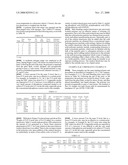 High molecular weight polyester polymers with reduced acetaldehyde diagram and image