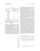 Liquid Nonionic Surfactants for Emulsion Polymerization and Other Applications diagram and image