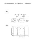 Nanoscale Neuromodulating Platform For Retina Neuron Activation Apparatus and Method diagram and image