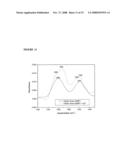 Fibrous Protein Fusions and Use Thereof in the Formation of Advanced Organic/Inorganic Composite Materials diagram and image