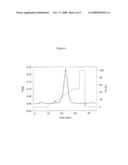 Process For the Isolation and/or Purification of Proteins diagram and image