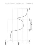 Preparation of Biomolecules diagram and image