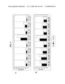 3  end tagged oligonucleotides diagram and image