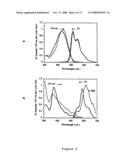 n-Type Thiophene Semiconductors diagram and image