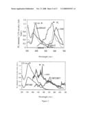 n-Type Thiophene Semiconductors diagram and image