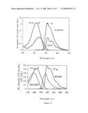 n-Type Thiophene Semiconductors diagram and image