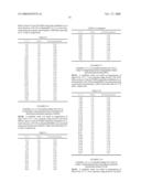 PROCESS FOR THE SEPARATION OF FLUOROCARBONS USING IONIC LIQUIDS diagram and image