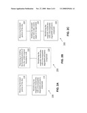 Method for treating herniated discs diagram and image