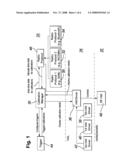 Calibration method and calibration manager diagram and image