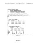 System, software and method for estimating the glycemic load of foods diagram and image