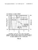 MARTINGALE CONTROL OF PRODUCTION FOR OPTIMAL PROFITABILITY OF OIL AND GAS FIELDS diagram and image