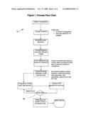 Method for analyzing fluid flow within a three-dimensional object diagram and image