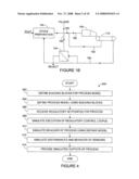 Apparatus and method for simulating multi-dimensional non-linear multivariable processes diagram and image