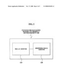 Method and System for Managing Report on Goods Advertisement diagram and image