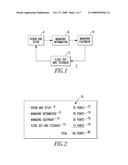 Method of Evaluating a Project Manager of a Project of a Provider diagram and image