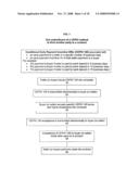 Method and apparatus for an electronic transaction network designed to facilitate dual, bilateral buyer-driven and bilateral seller-driven conditional early payment incentive offers, acceptances, and payments diagram and image