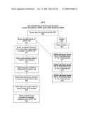 Method and apparatus for an electronic transaction network designed to facilitate dual, bilateral buyer-driven and bilateral seller-driven conditional early payment incentive offers, acceptances, and payments diagram and image