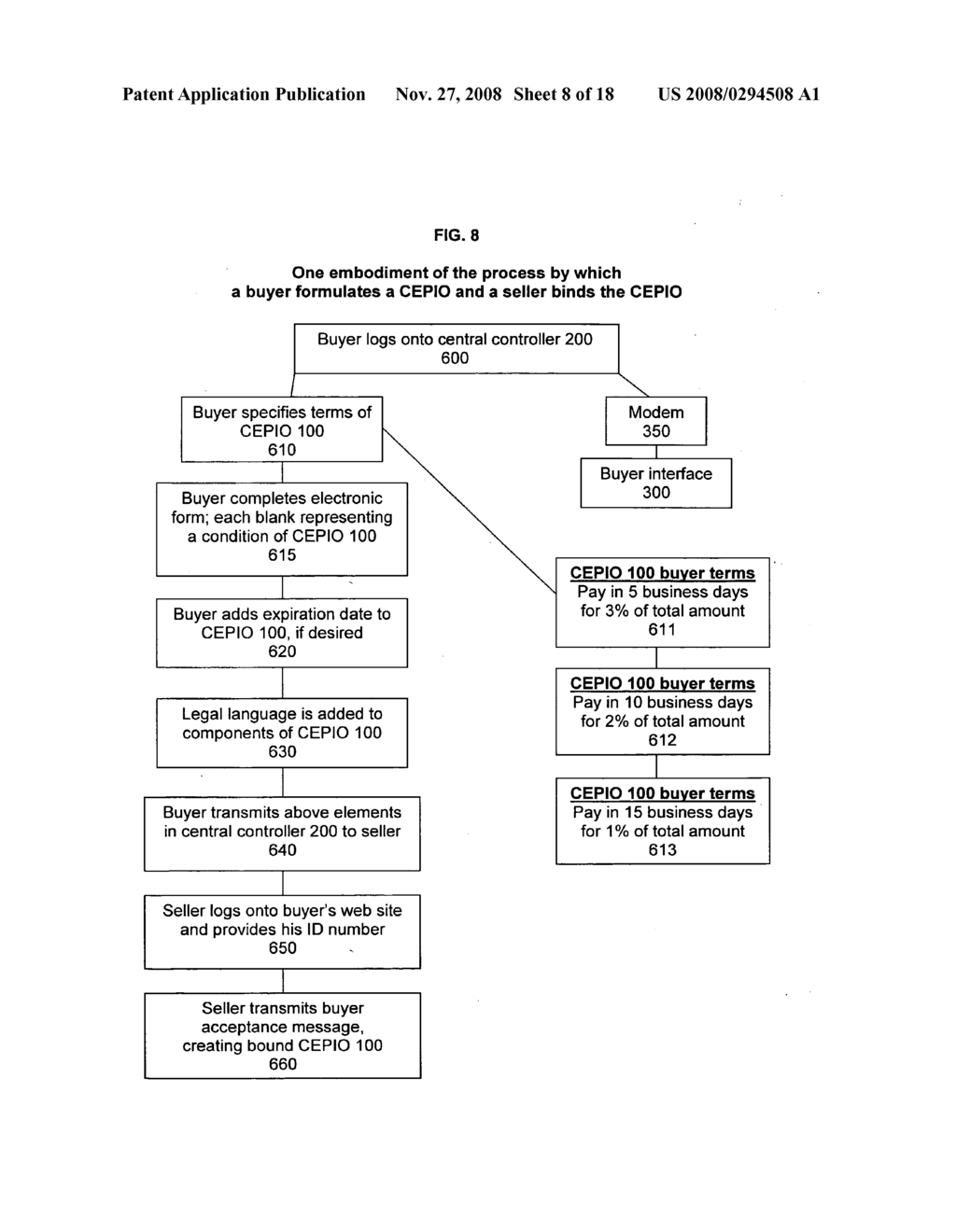 Method and apparatus for an electronic transaction network designed to facilitate dual, bilateral buyer-driven and bilateral seller-driven conditional early payment incentive offers, acceptances, and payments - diagram, schematic, and image 09