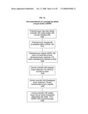 Method and apparatus for an electronic transaction network designed to facilitate dual, bilateral buyer-driven and bilateral seller-driven conditional early payment incentive offers, acceptances, and payments diagram and image