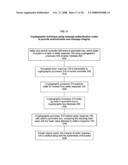 Method and apparatus for an electronic transaction network designed to facilitate dual, bilateral buyer-driven and bilateral seller-driven conditional early payment incentive offers, acceptances, and payments diagram and image