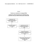 Method and apparatus for an electronic transaction network designed to facilitate dual, bilateral buyer-driven and bilateral seller-driven conditional early payment incentive offers, acceptances, and payments diagram and image