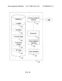 INCENTIVIZING CONSUMER PURCHASES diagram and image