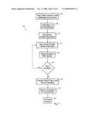 AUTOMATED TRANSFER WITH STORED VALUE FUND diagram and image