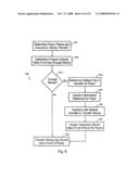 AUTOMATED TRANSFER WITH STORED VALUE FUND diagram and image