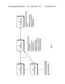 Transmission of Anonymous Information Through a Communication Network diagram and image