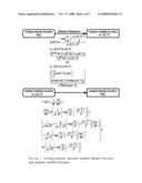 Basis Instrument Contracts (BICs) derived methods, systems and computer program products for distributional linkage and efficient derivatives pricing diagram and image